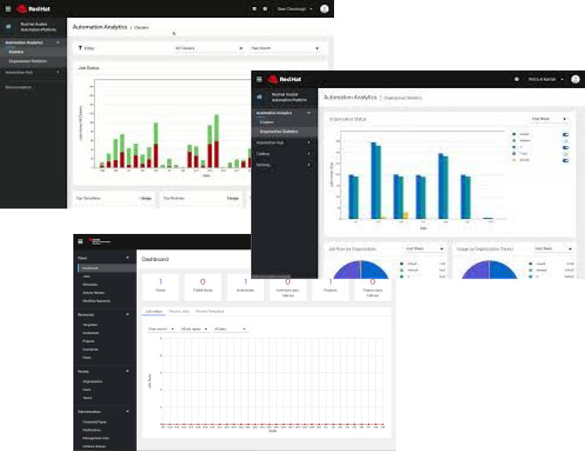 Dashboard de Ansible AWX