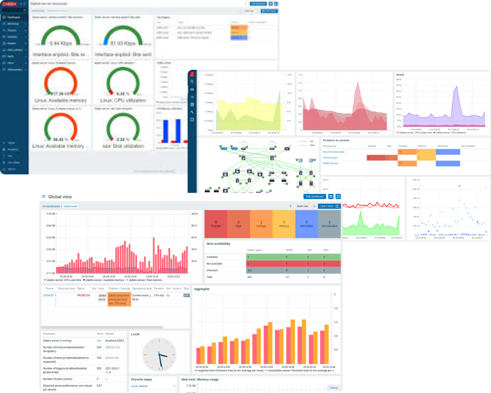 Dashboard de Zabbix mostrando métricas en tiempo real
